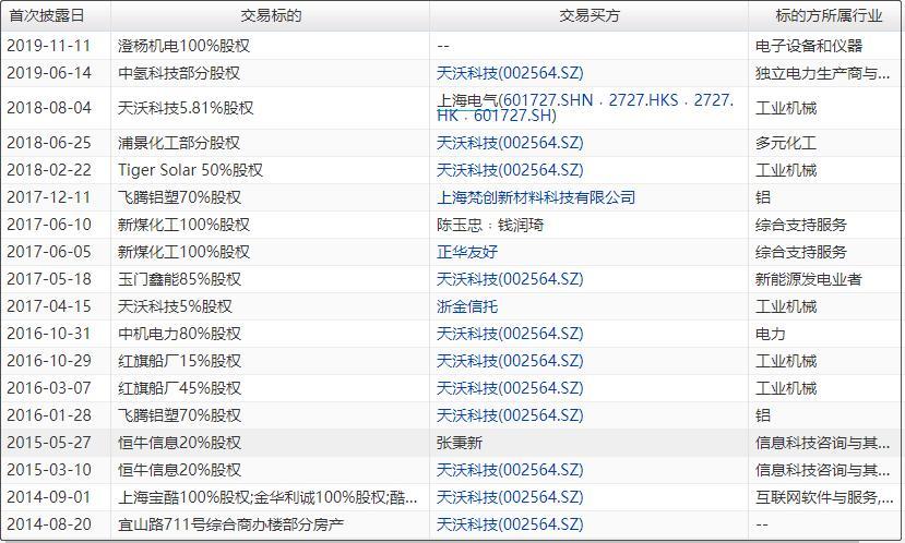 天沃科技股价动态：最新资讯一览无遗