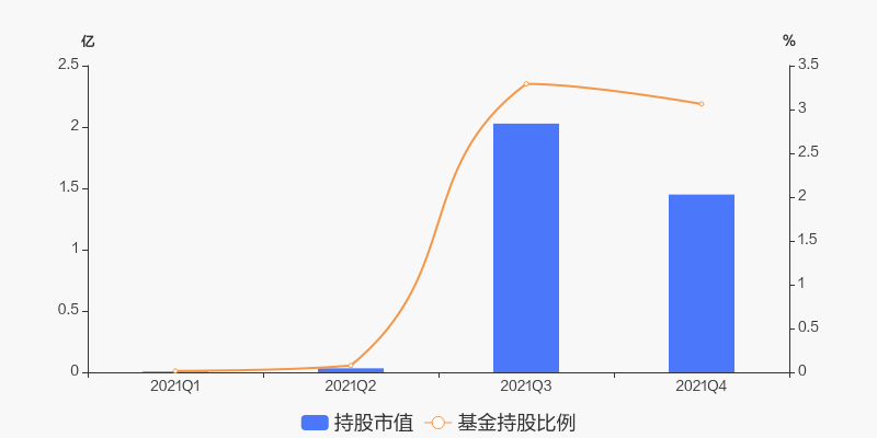 博迈科最新资讯揭晓