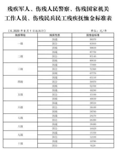 山东省最新出台的遗属抚恤补助政策详解