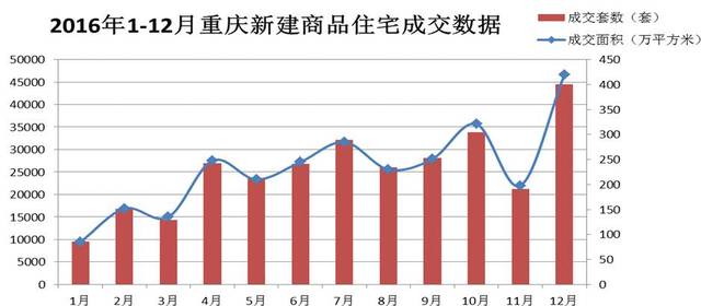 綦江楼市最新动态：揭秘近期房价走势与市场行情