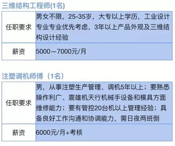 聚焦新三水企业，海量职位齐发——最新招聘信息大汇总