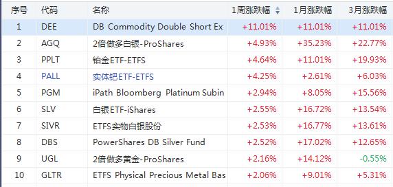 实时追踪：银价波动最新行情一览