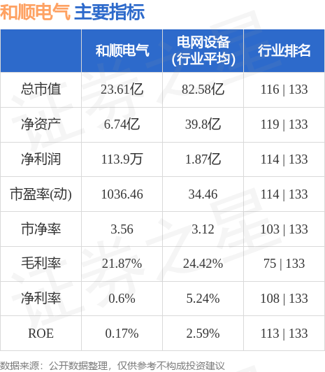 最新动态：和顺电气股价资讯一览