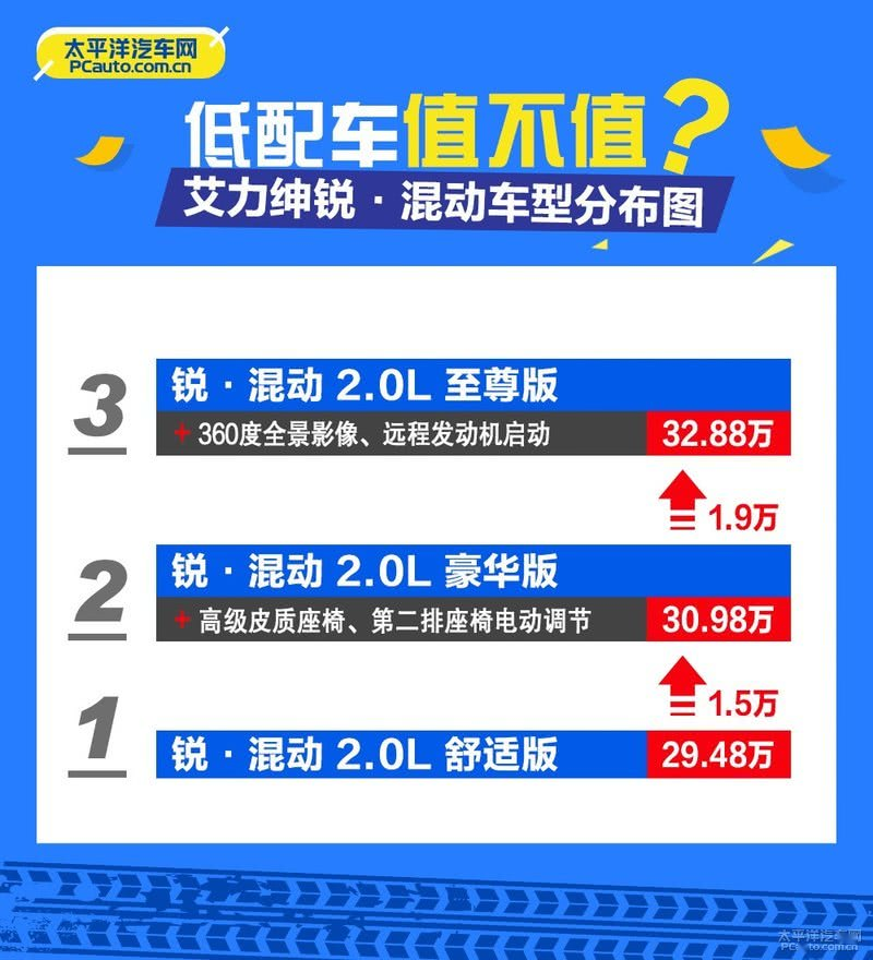 贵阳车坛风云：最新车型降价大揭秘，购车优惠不容错过！