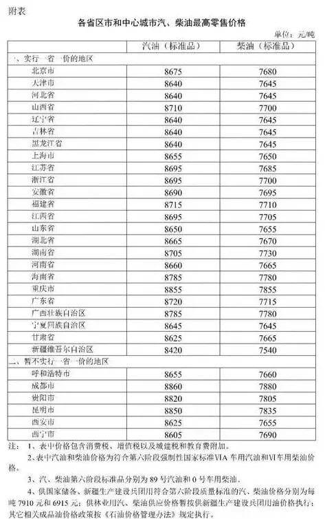 最新发布：上海92号汽油价格动态行情一览