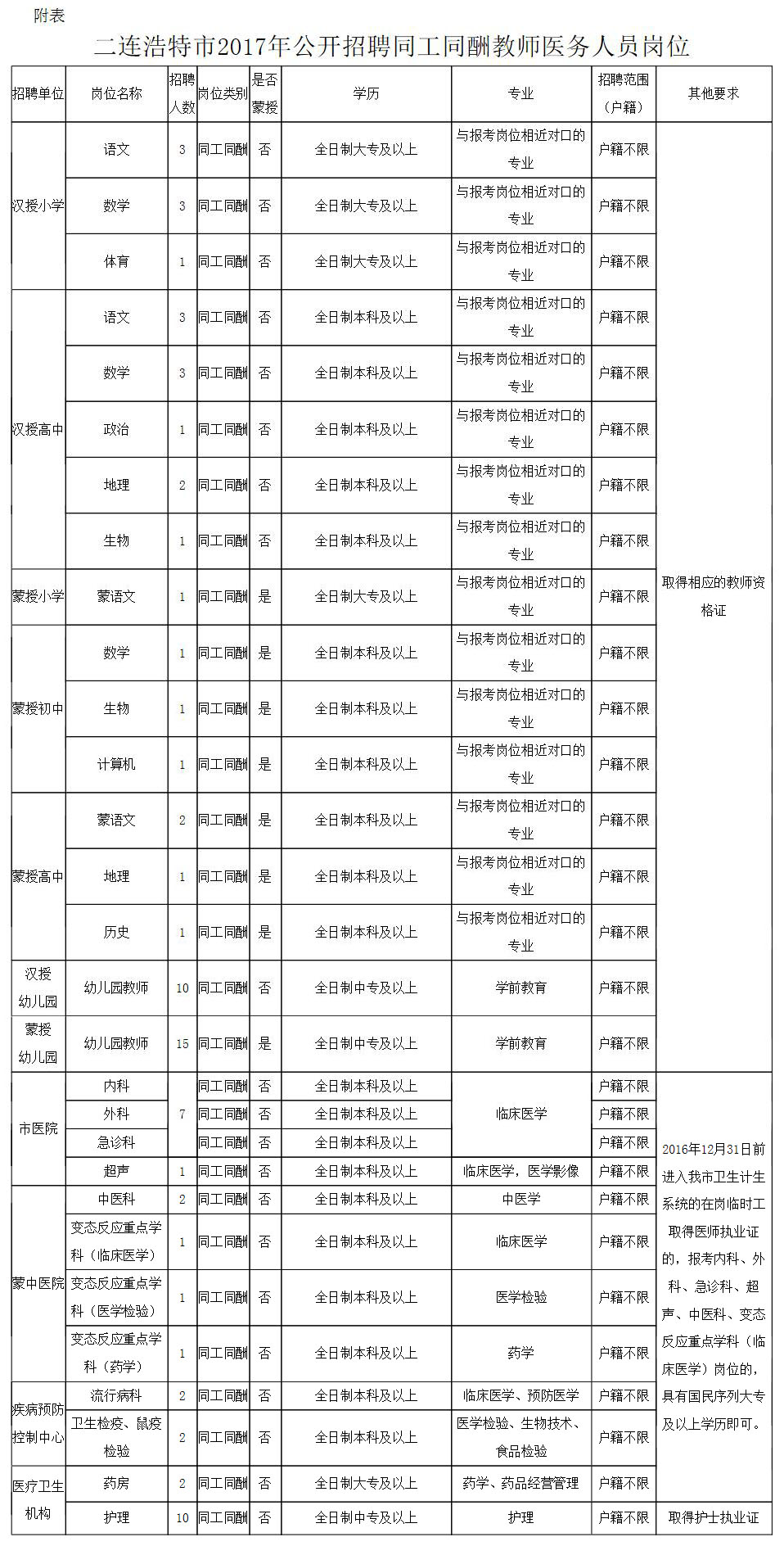 锡林浩特地区最新热门职位招聘汇总