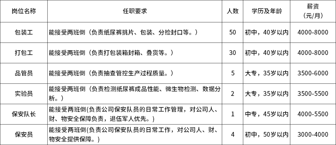 李渡工业园区招聘信息：全新厂区职位火热招募中！