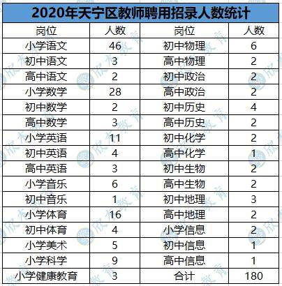 深圳市最新一轮教师职位招聘资讯汇总