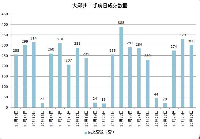 郑州新郑区房地产市场动态：最新房价走势资讯速递