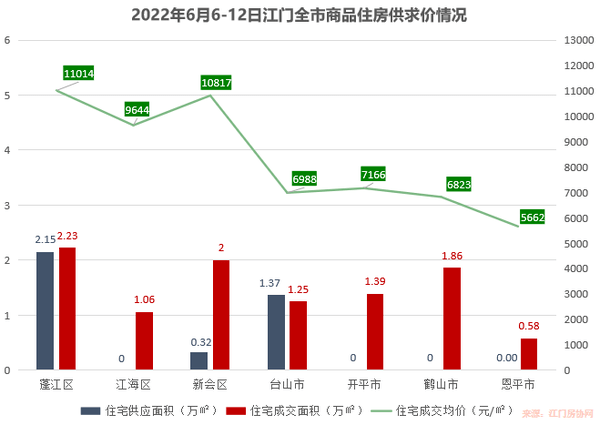 新会地区最新挂牌二手房产精选汇总