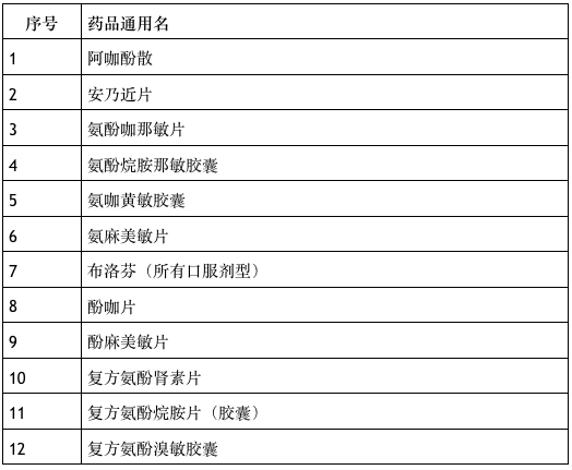 最新披露：香樟店动向一览无遗