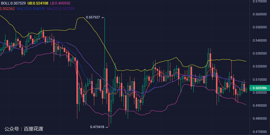 今日EOS实时价格走势一览