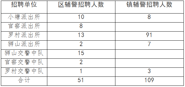 佛山狮山镇地区最新人才招聘信息汇总