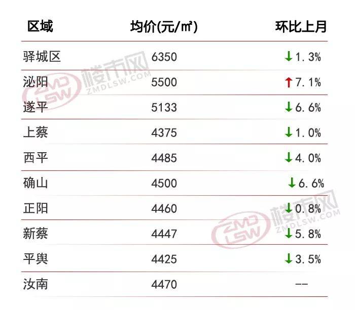 遂平县房地产市场最新价格行情速览