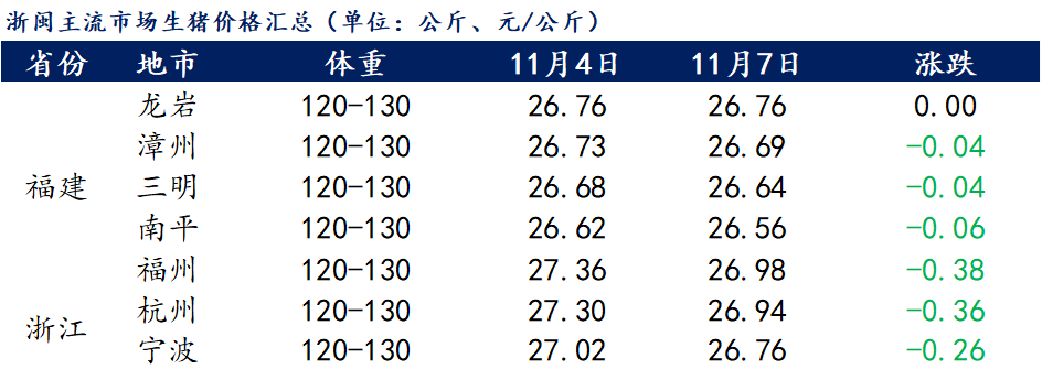 福建漳浦地区今日实时生猪市场价格动态