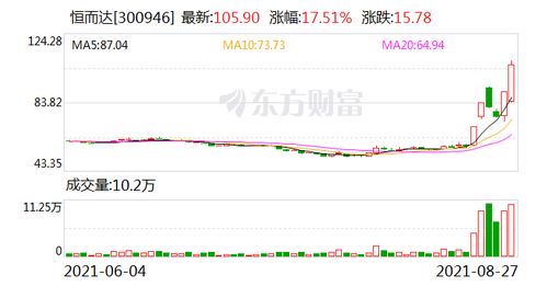 ST国恒最新动态：聚焦最新资讯，尽览公司最新进展