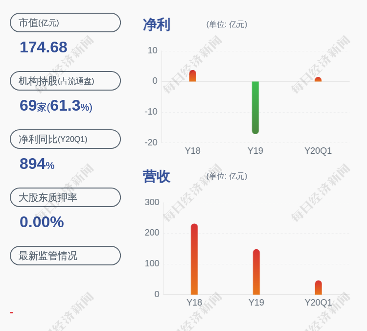 西水股份最新股价预测：揭秘市场分析师的最新目标价位动态