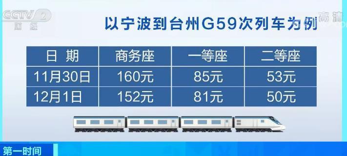 全新优化列车运行路线解析