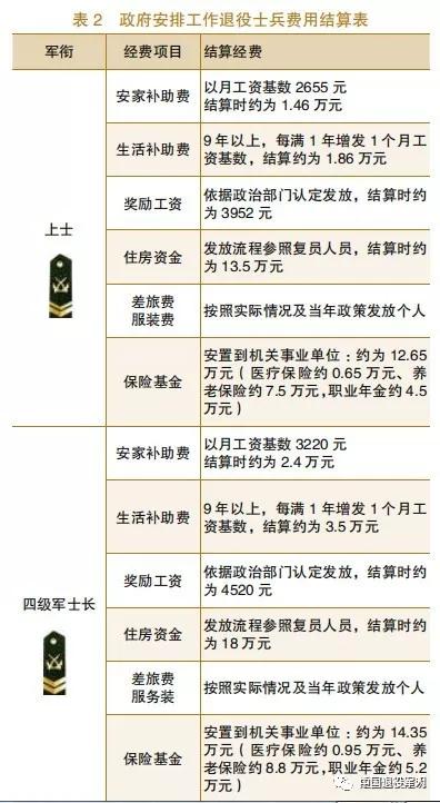 揭秘退伍军人新规：深度解析最新军龄计算标准与福利待遇