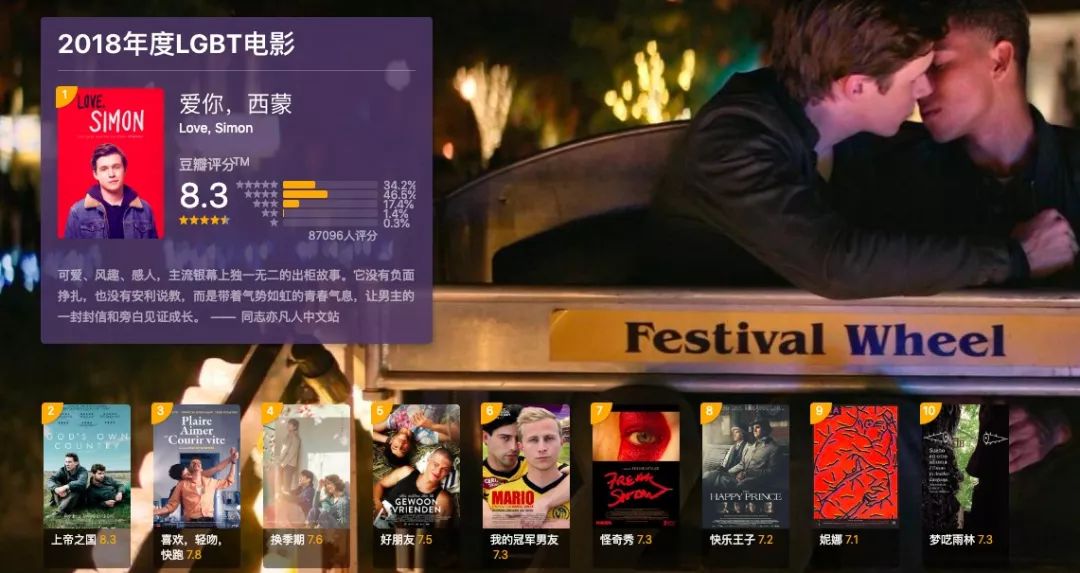 豆瓣热评：最新上映电影盘点，精彩片单推荐