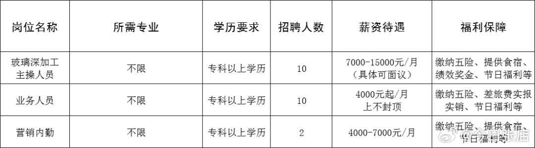 乳山市最新企业招聘信息汇总发布