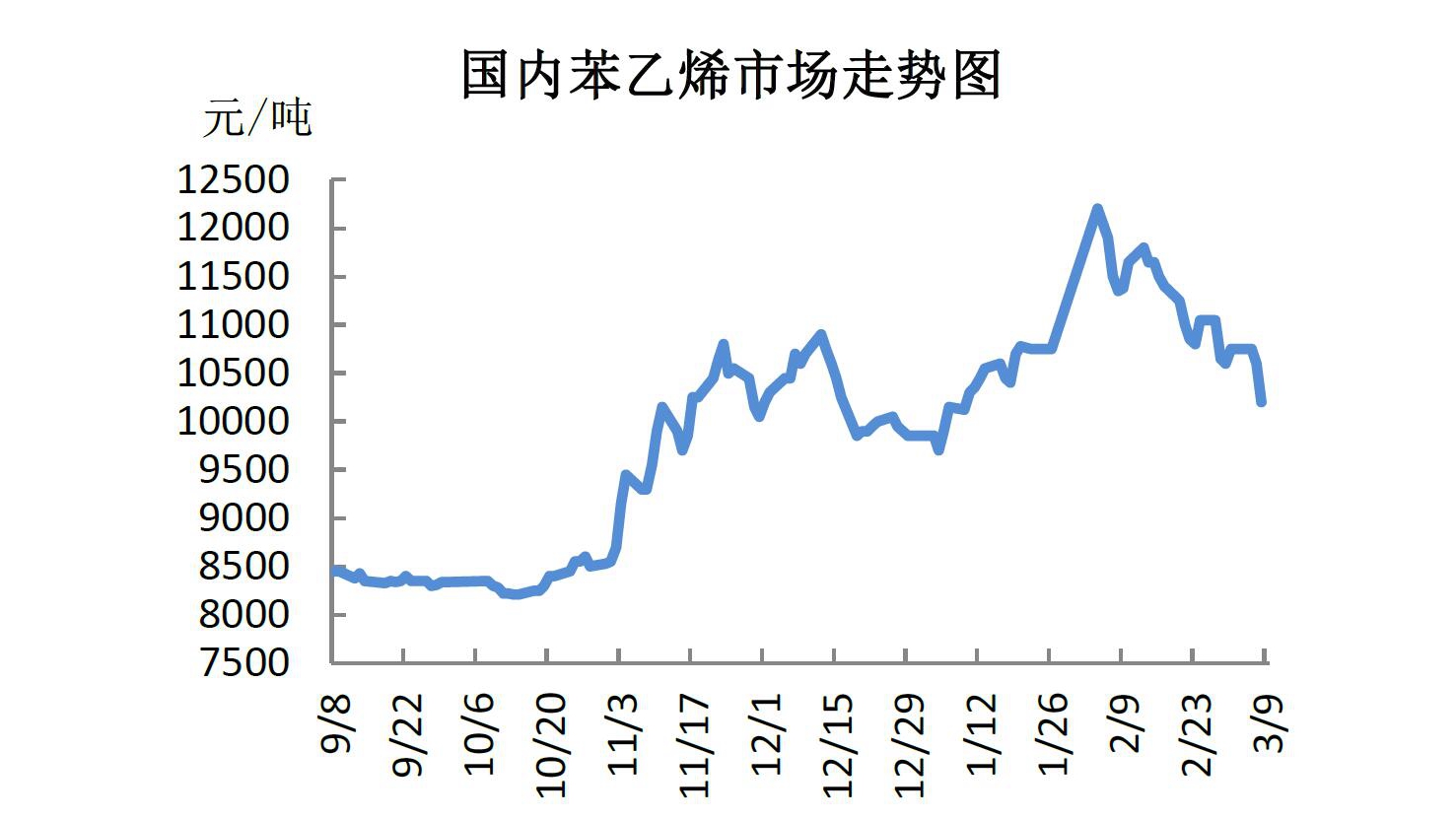 苯乙烯开盘价实时追踪：最新市场开盘行情一览