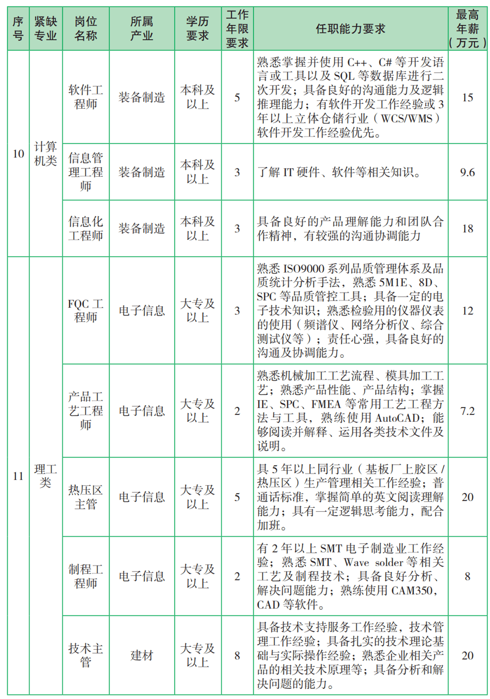 余姚地区最新普工职位招聘汇总信息发布