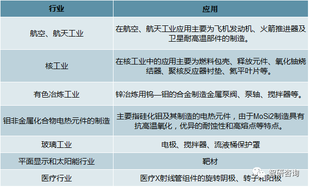 葫芦岛钼精矿市场最新行情一览