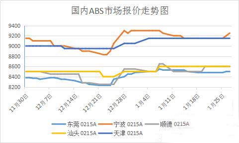 ABS市场实时动态与价格走势一览表