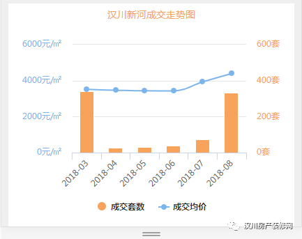 汉川市房地产市场最新动态：房价走势全解析