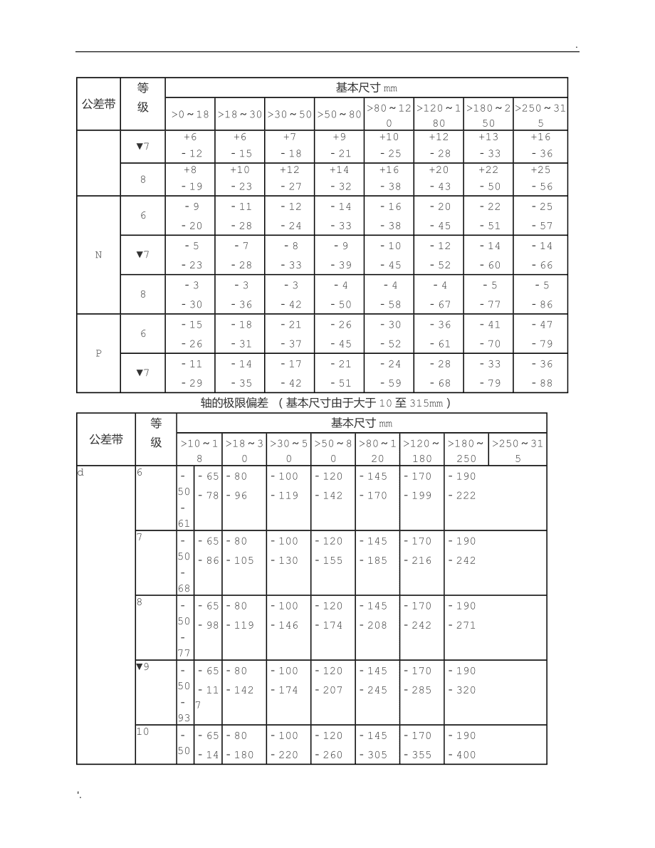 最新发布：轴与孔公差详尽对照表全面更新