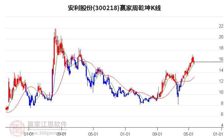 揭秘安利股份最新股权掌控动态：深度解析控盘格局演变