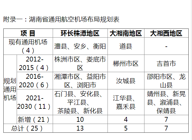 沅江通用机场最新动态与资讯速递