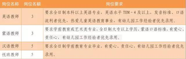 康巴什地区最新职位招纳，精彩就业机会速来了解！