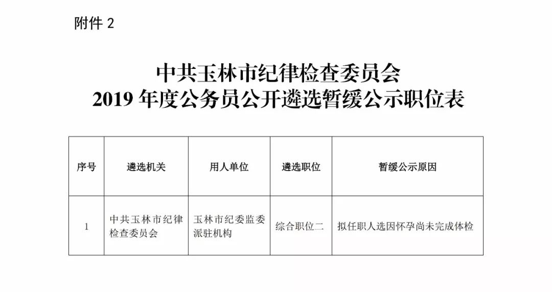 玉林市政府最新公布：人事调整与任免动态全解析