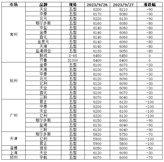 最新发布：PP塑料原料市场行情价盘点