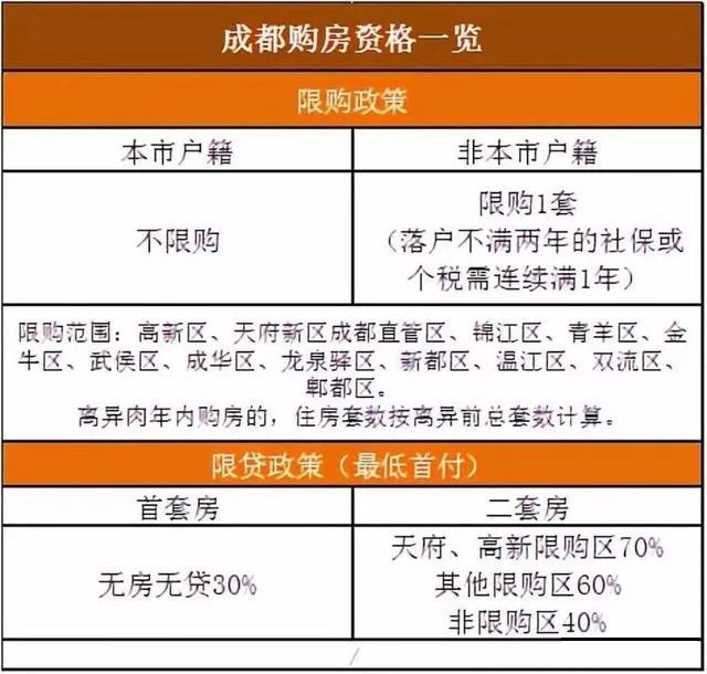 最新发布：国家房产调控新政策全解读