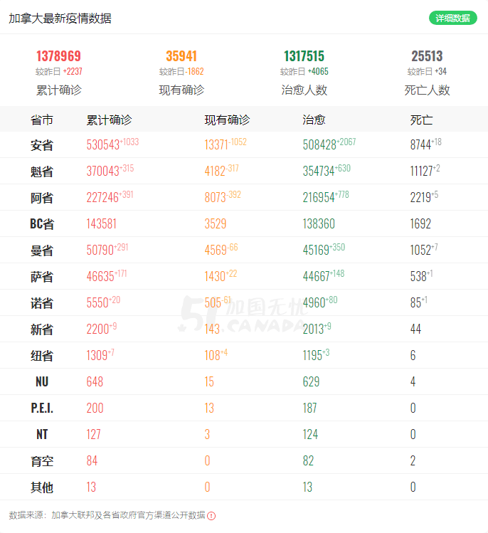 加拿大移民政策最新动态揭晓！