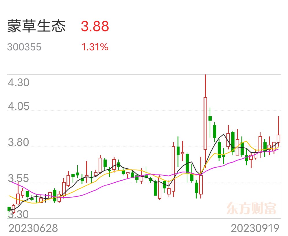 揭秘蒙草生态最新一波利好动态，行业前景再掀波澜！