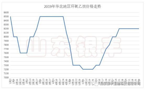 当前氯化胆碱市价行情