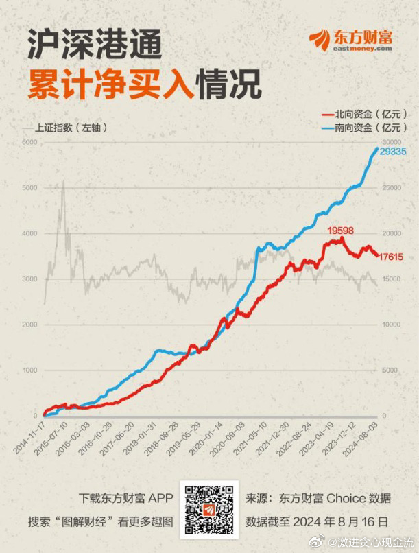 港股实时动态解析