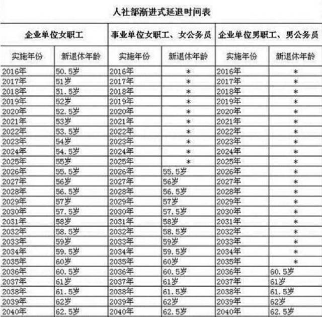 最新发布：中国联通内部员工退休政策调整动态解读