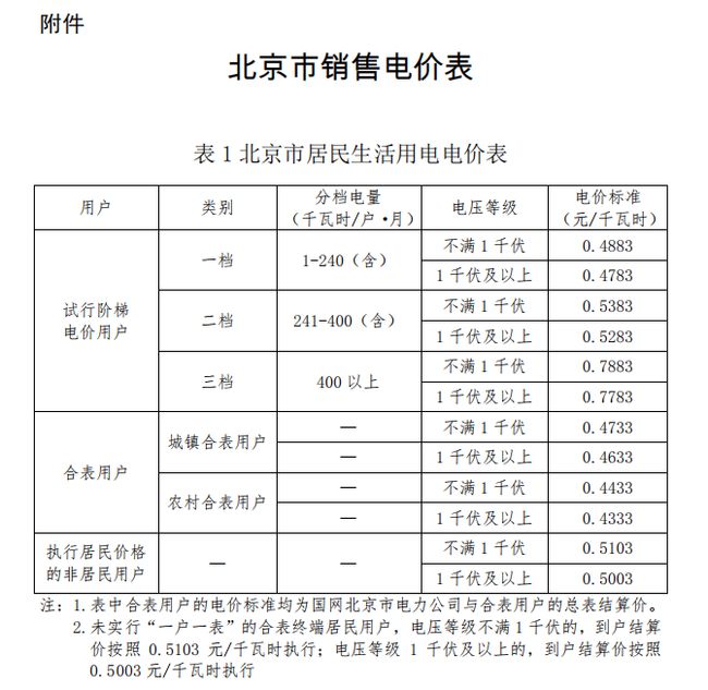 巢湖地区最新二手房挂牌售价一览