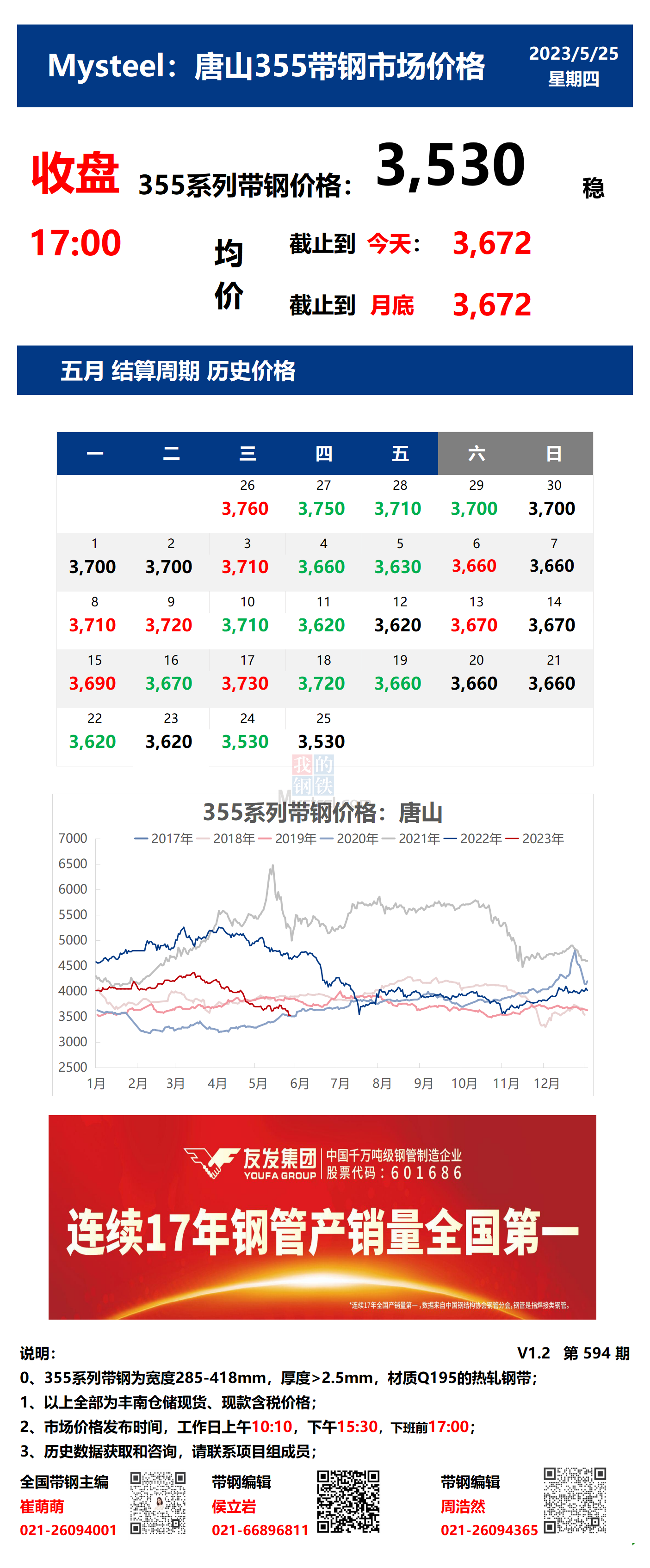 最新揭晓：唐山市场钢材坯料价格动态追踪