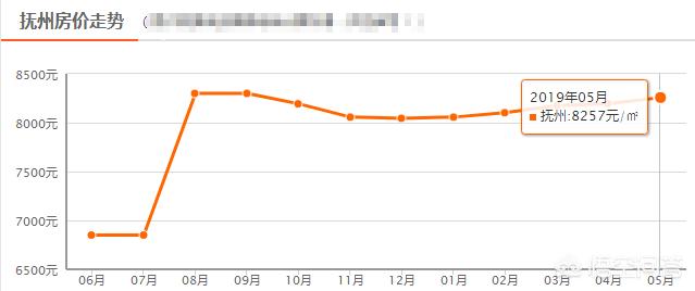 抚州楼市最新动态：房价涨幅揭秘，涨势如何？