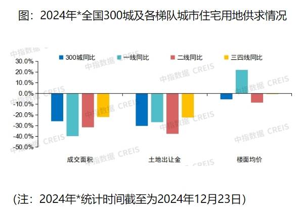 2025年甘肃陇西地区最新房地产市场价格动态解析