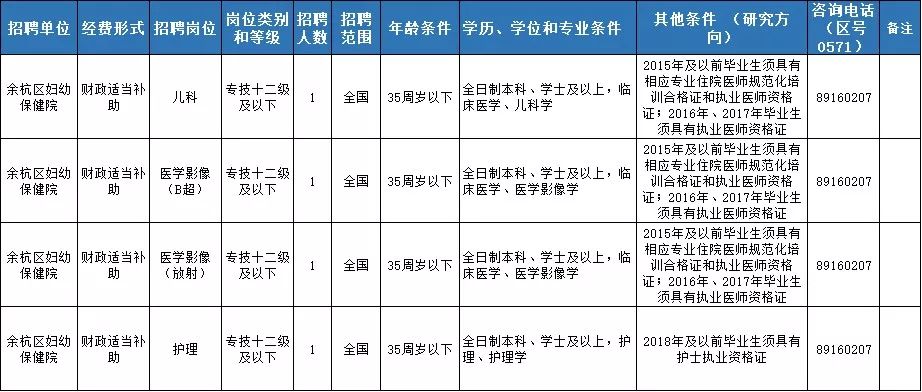 余杭星桥地区最新职位招募信息汇总