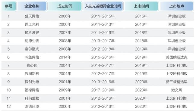 武汉光谷人才集市：最新职位汇总，速来查看招聘资讯！