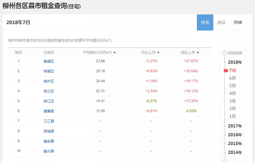 柳州市最新发布：房租租赁行情一览