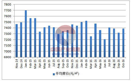 最新披露：蓬莱市房地产市场动态，房价走势揭秘！